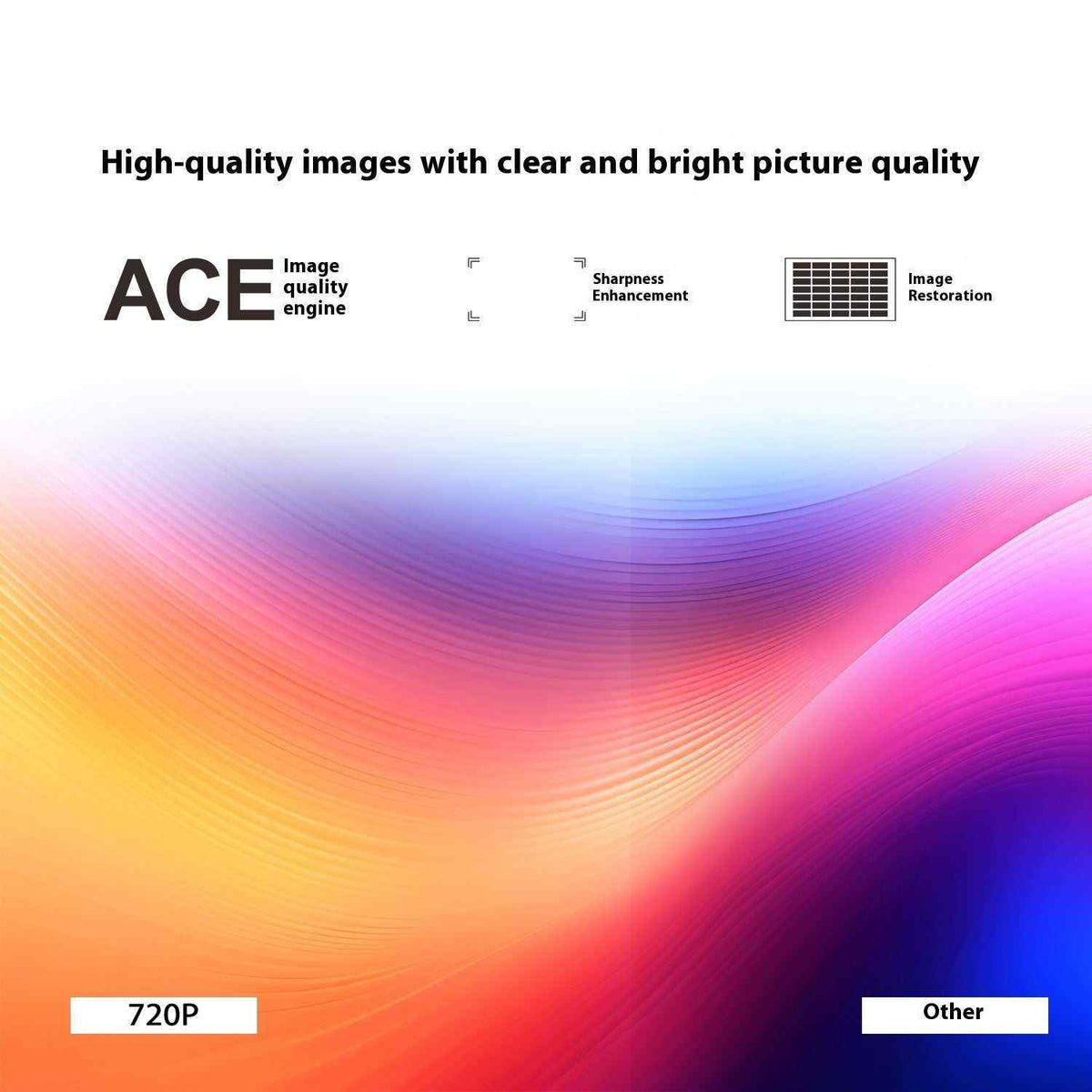 HY300 projector ACE image quality engine – sharpness enhancement and image restoration